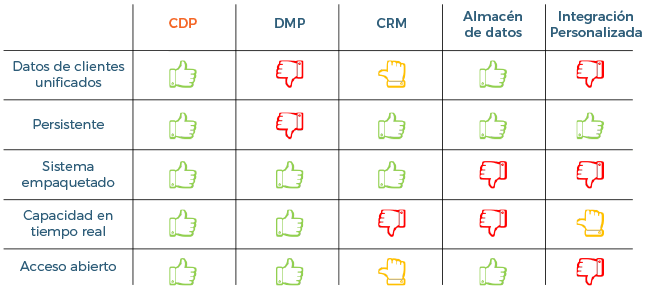 Julio 2022 Blog Diferencias Dcp