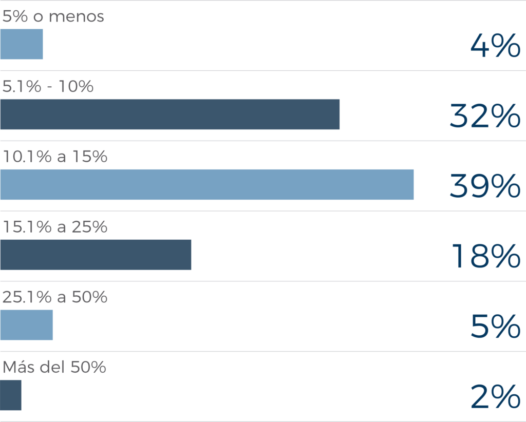 Chart 2@5x 1024x822